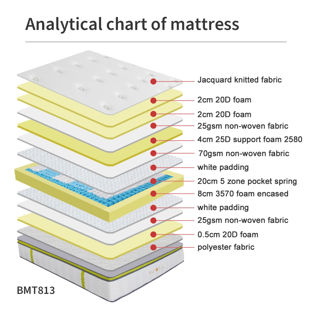 Wholesale Pocket Spring Foam Bed High Quality Mattress in a Box