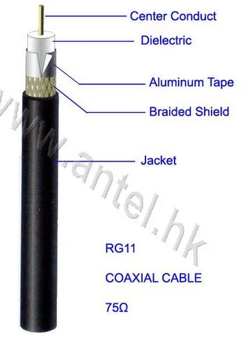 Comunicación de alta calidad&#160;75ohmios RG11 Cable coaxial de Conductor de cobre estañado