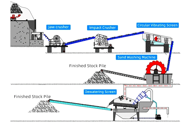 Stone Industrial Equipment Granite Industrial Jaw Crusher Stone Crushing Cheap Mining Machine