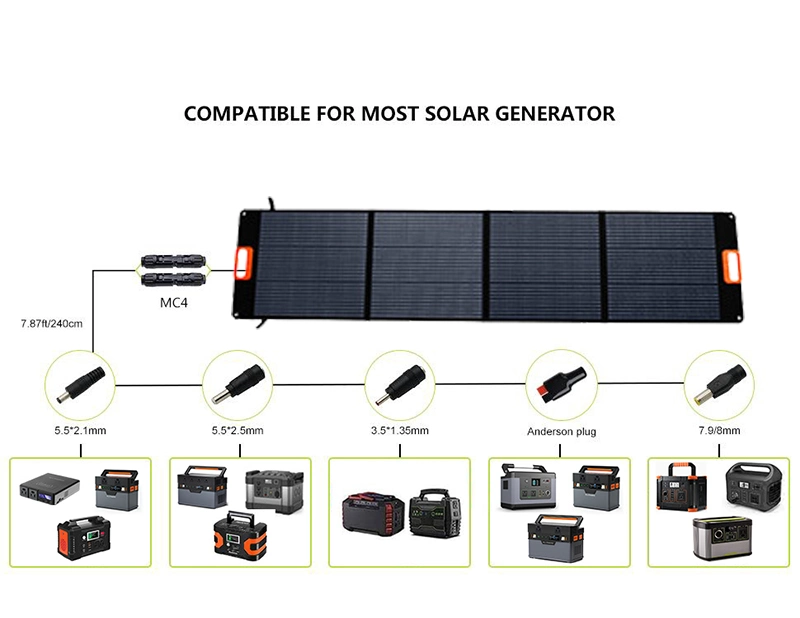 Nextgreenergy الصين الشركة المصنعة 200W PV الطاقة المتجددة القابلة للتوفير للوحة الطاقة الشمسية الخاصة بالمنازل وبشركة Busines