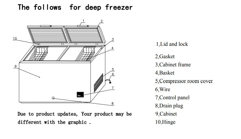 Aumca -25 Degree Medical Freezer, Deep Freezer with Who Pqs for Lab/Hospital