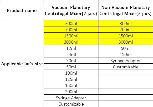 4kg Vacuum Planetary centrífuga Deaeración Mezclador de agitación material médico TMV-4000T