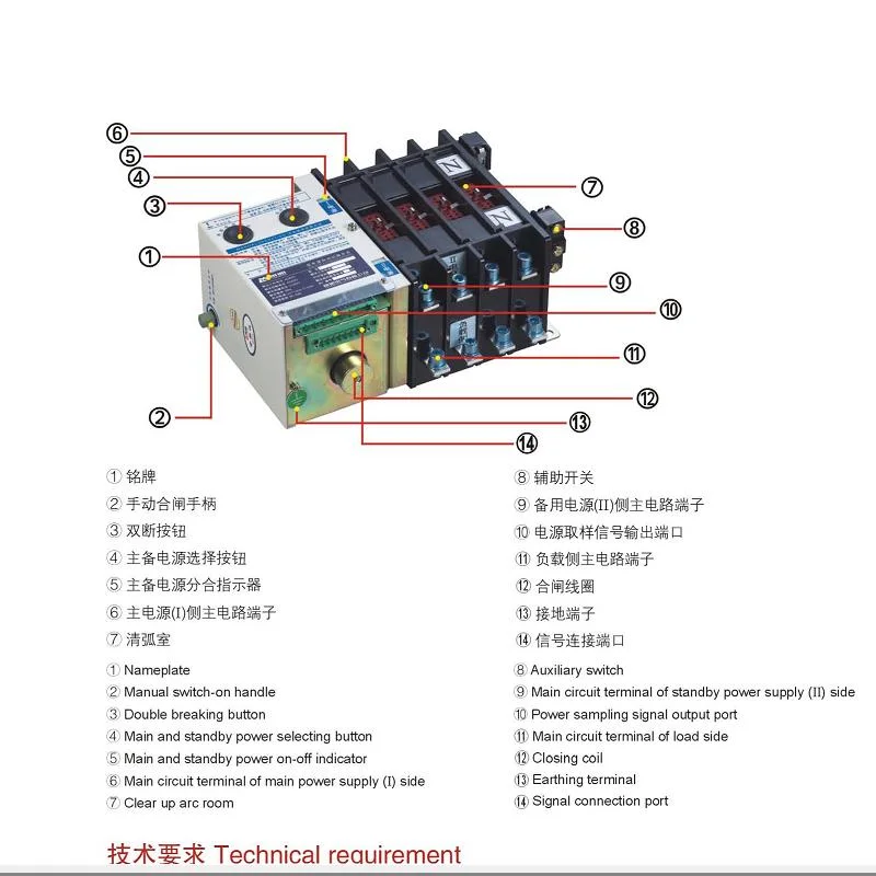 1250un équipement de commutation Atse transfert automatique (YMQ-1250A/3P)