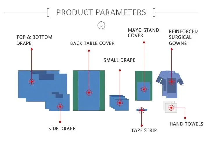 Médicos de alta calidad de la laparotomía quirúrgica drapeado Pack personalizado quirúrgico médicos desechables Kits Universal Universal drapeado Pack