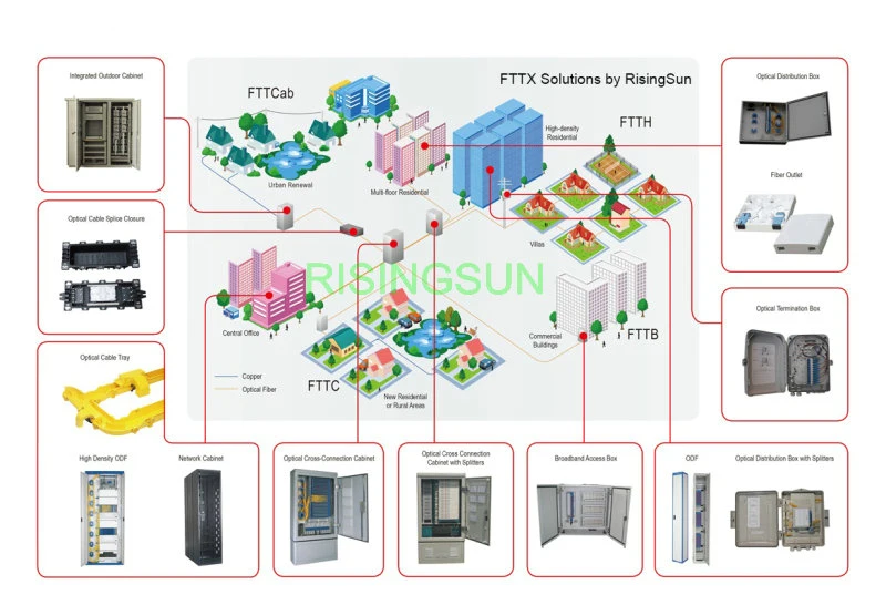 FTP Cat8 Keystone Jack with Factory Price