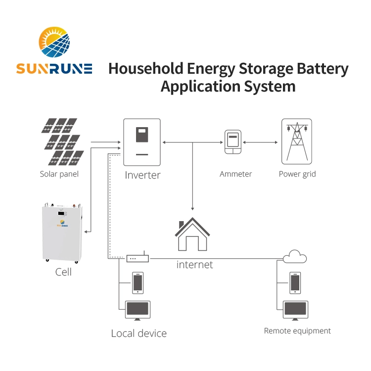 High Efficiency 48V 100ah 200ah Wall-Mounted Lithium Battery Lithium Iron Phosphate Home Energy Storage Battery Pack