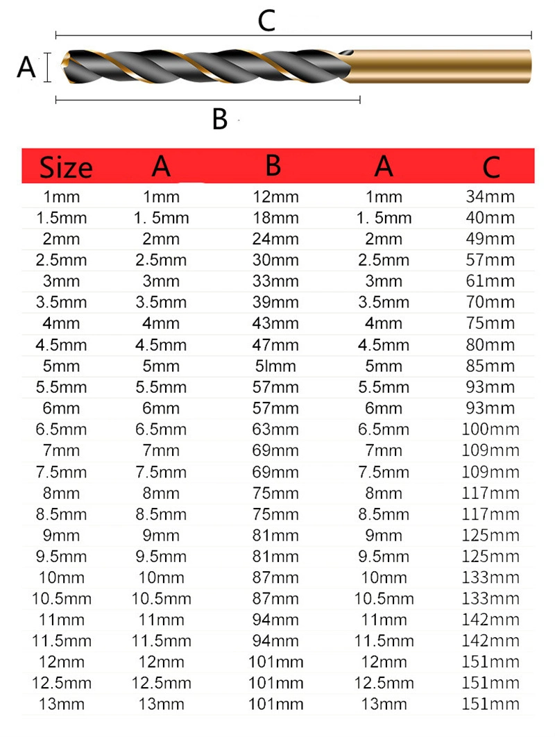 Aço de Alta Velocidade HSS Broca revestido de titânio fixado 1/4 Haste Sextavada de 1mm-10mm ponteira sextavada