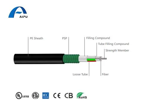 Om2 Multi Mode Fiber Optic Outdoor Application Available for Aerial and Duct