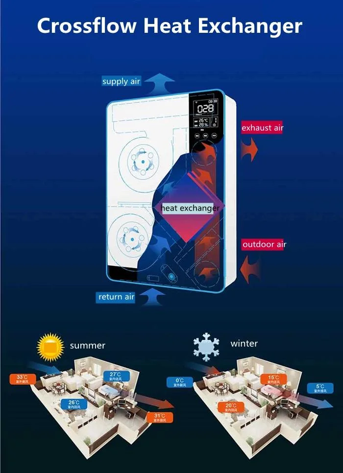 La ventilación de aire fresco y la purificación, tratamiento del aire con filtro HEPA, característica de recuperación de energía