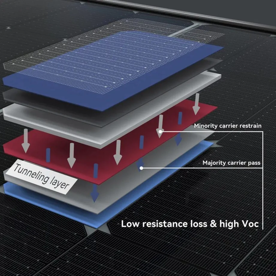 Jinko Longi Ja Panneau solaire PV à prix abordable canadien 555W 560W 565W 570W 575W 580W 585W Mono Silicium Panneaux solaires à câble long