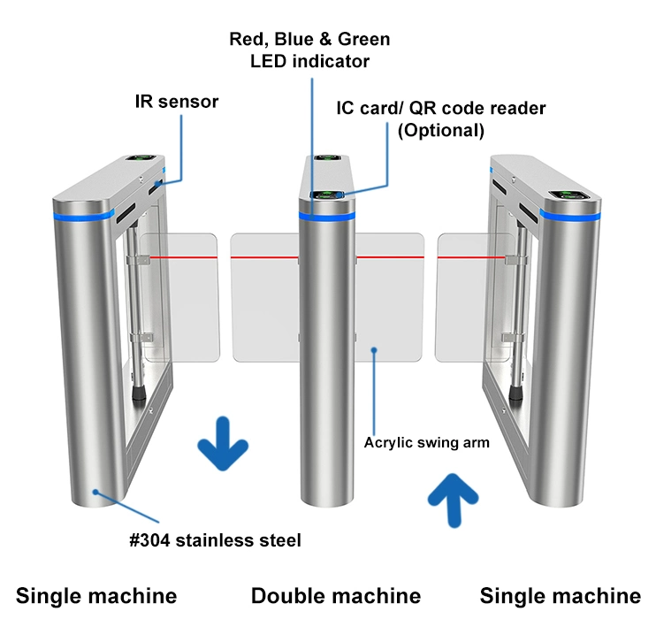 304 Acero inoxidable automático de alta seguridad Peatón de Control de acceso con Dispositivos de reconocimiento de caras/códigos de barras/RFID Puerta de velocidad de barrera de giro