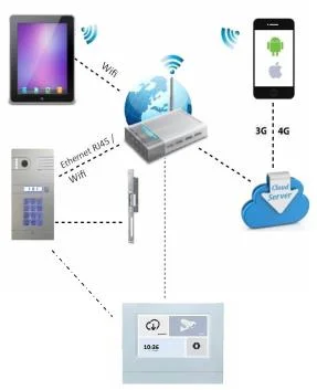 Doorphone-Outdoor Station with Touch Keypad (PL960C4QP)