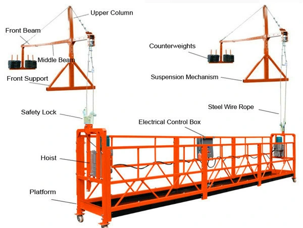 Suspended Platform/Cradle/Gondola/Work Platform/Construction Platform