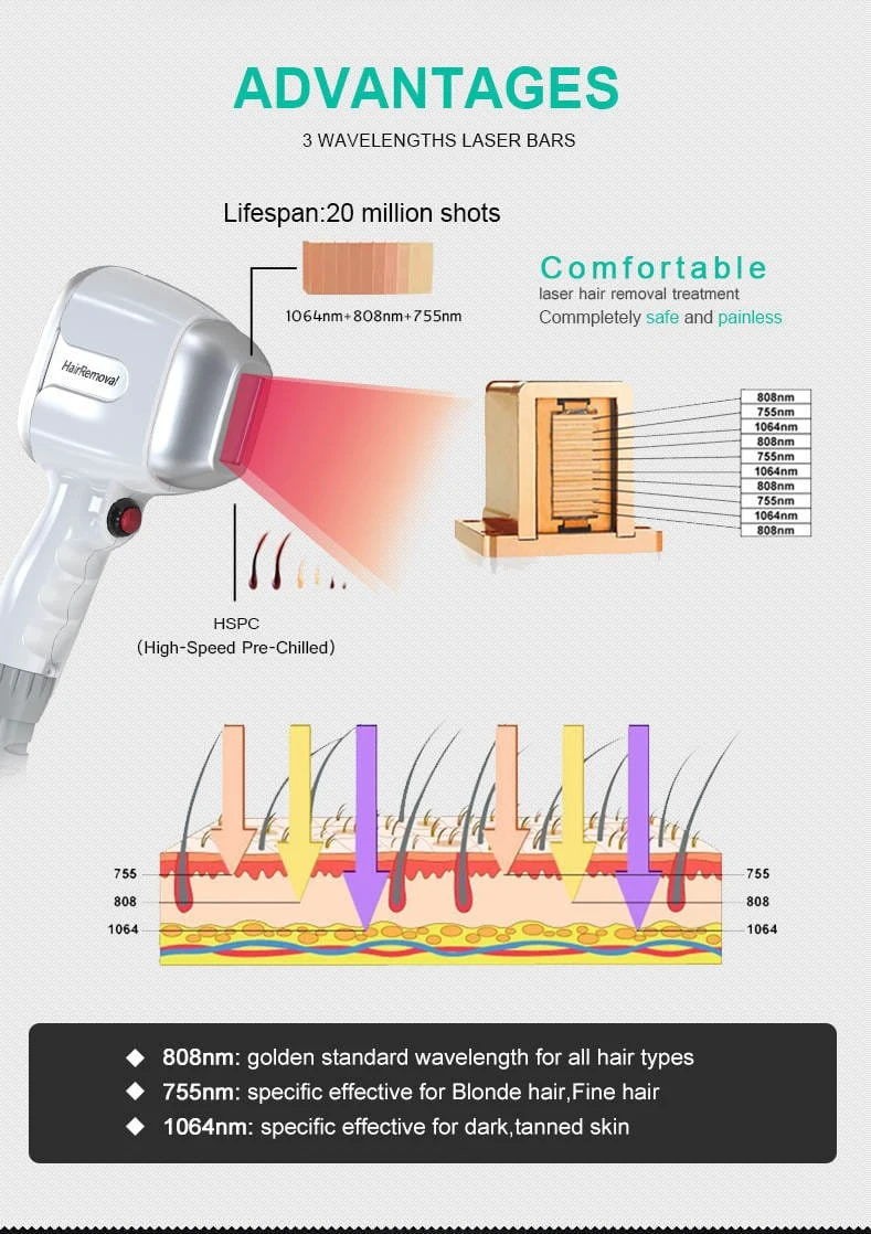 2023 Professional Ice Titanium Big Powe1064nm 755nm 808nm Diode Laser Hair Removal Machine