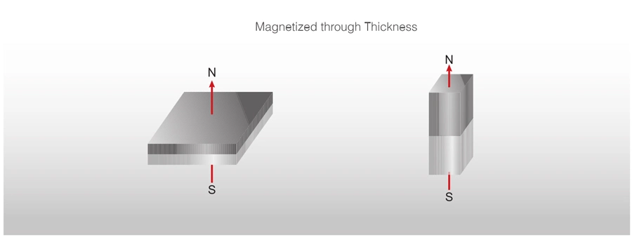 Factory Supply Super Magnetic Neodymium Magnet for Motor