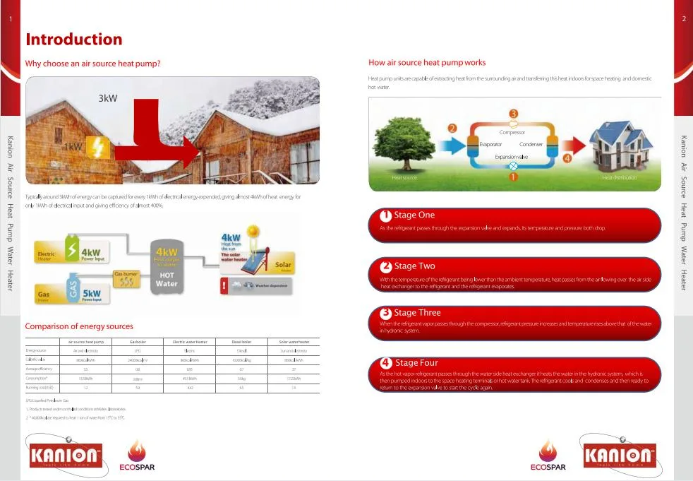 A+++ 12kw 18kw 30KW do Aquecedor da Bomba de calor dividida do Inversor de Energia Verde R32 Ar WiFi para bomba de calor de Água do Aquecedor de Piscina Luft/Wasser-Wä Rmepumpe Mono