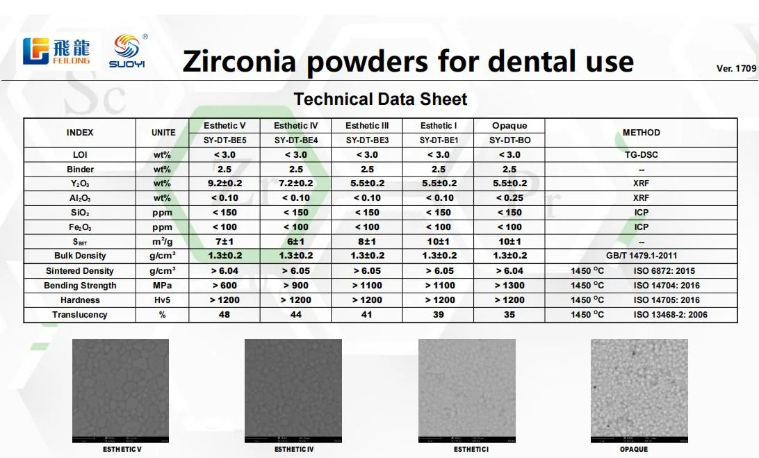 Itrio Dental de zirconio estabilizado en polvo a granel de zirconio alta pureza y transparencia de óxido de circonio