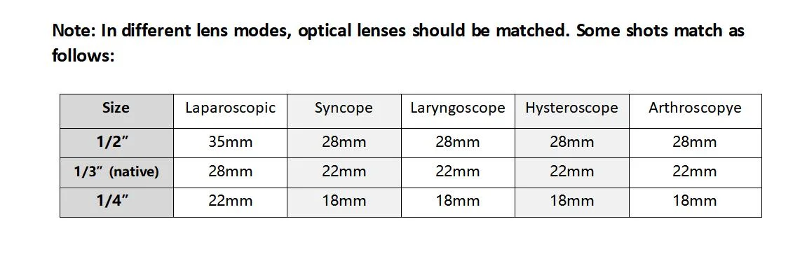 Endoscope médical caméra Laparoscopie avec enregistrement USB