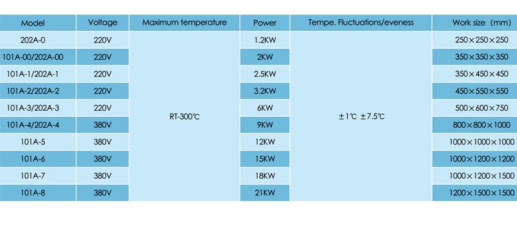 Lab Electric Heating Blast Drying Oven