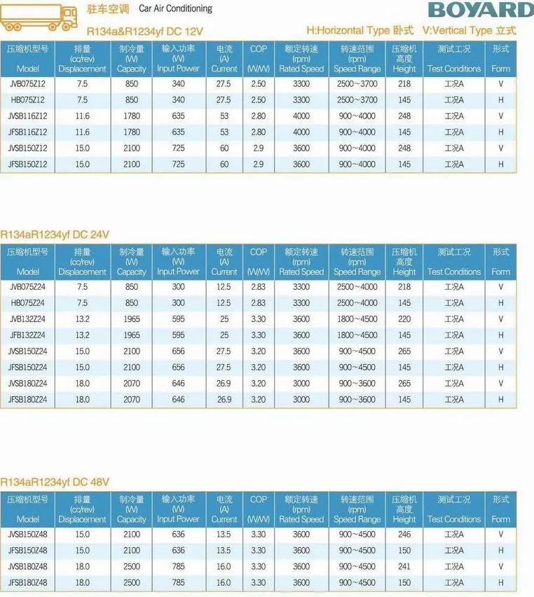 12000BTU Solar Powered 48V Battery Solar Power 48V Compressor for Automotive DC Electric Air Conditioning 48V DC Air Conditioner Jvsa116z48