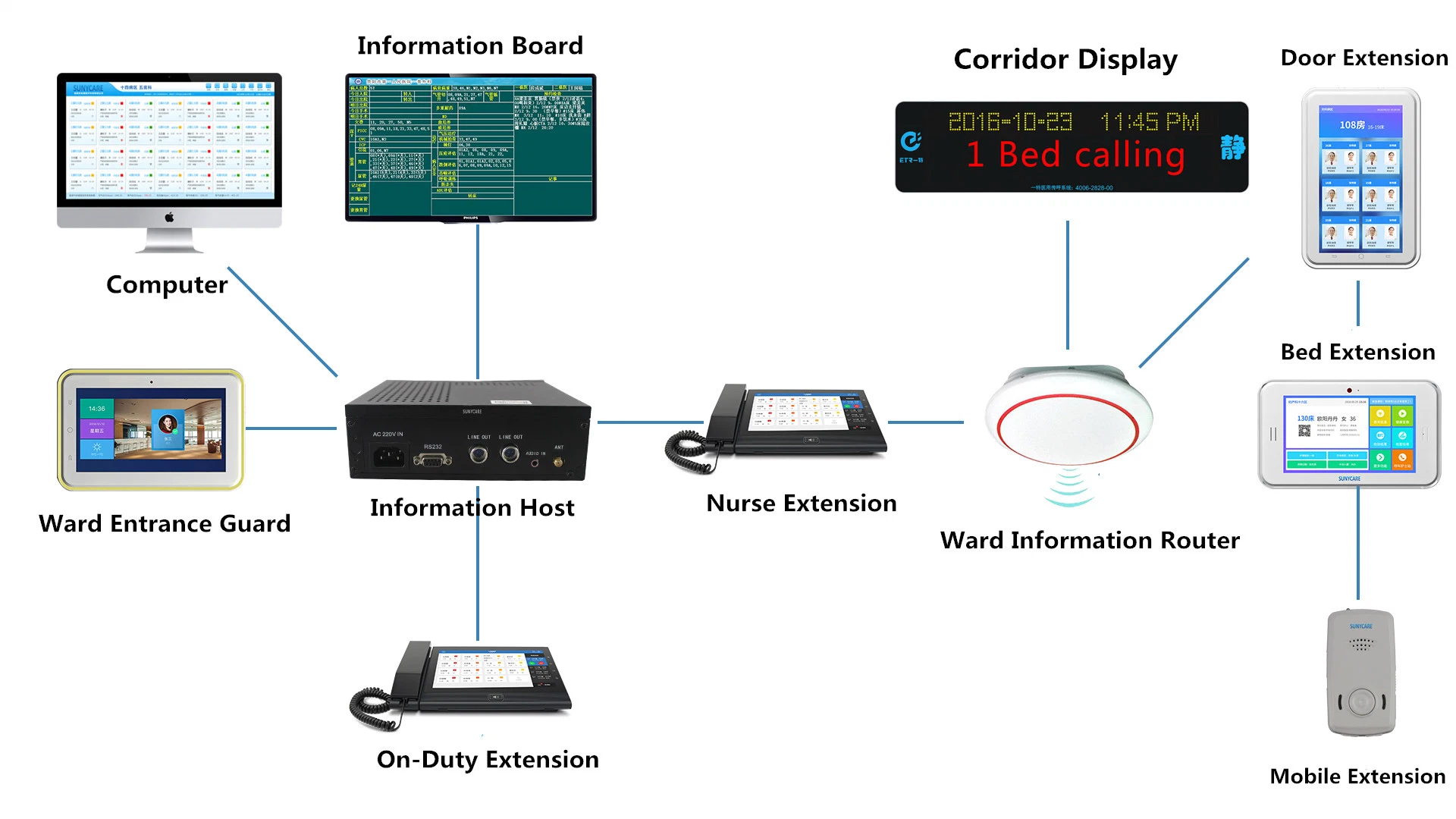 Hospital Nurse Call System Android System with Touch Screen