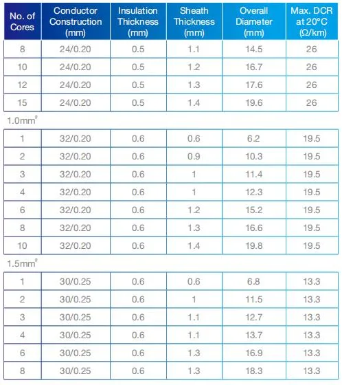 Aipu Liyy Tp Cable PVC 7 Twisted Pairs 14 Cores Signal Control Cable