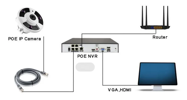 Caméra IP PoE panoramique fixe 5 MP 12 MP