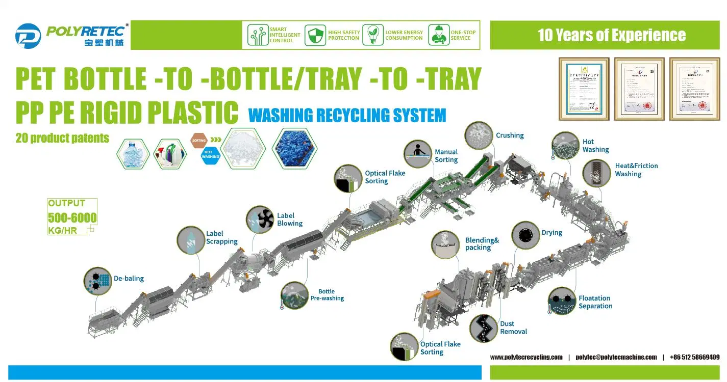 Waste Pet Plastic Drinking Water Bottle Recycling Machine Line with CE Certification