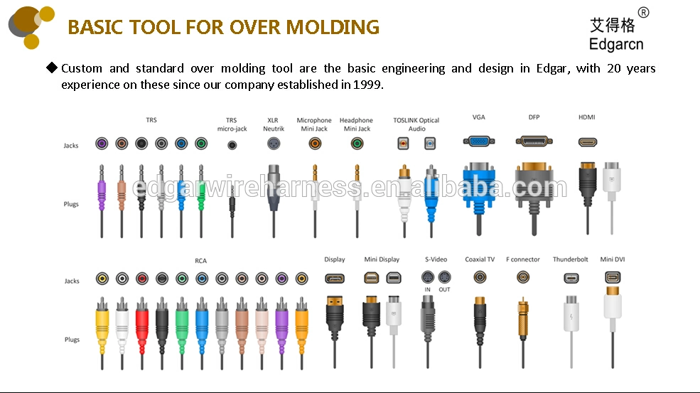 Customized Design Molding Cable Assembly Wire Harness Assembly UL Certifction with Whma/Ipc620