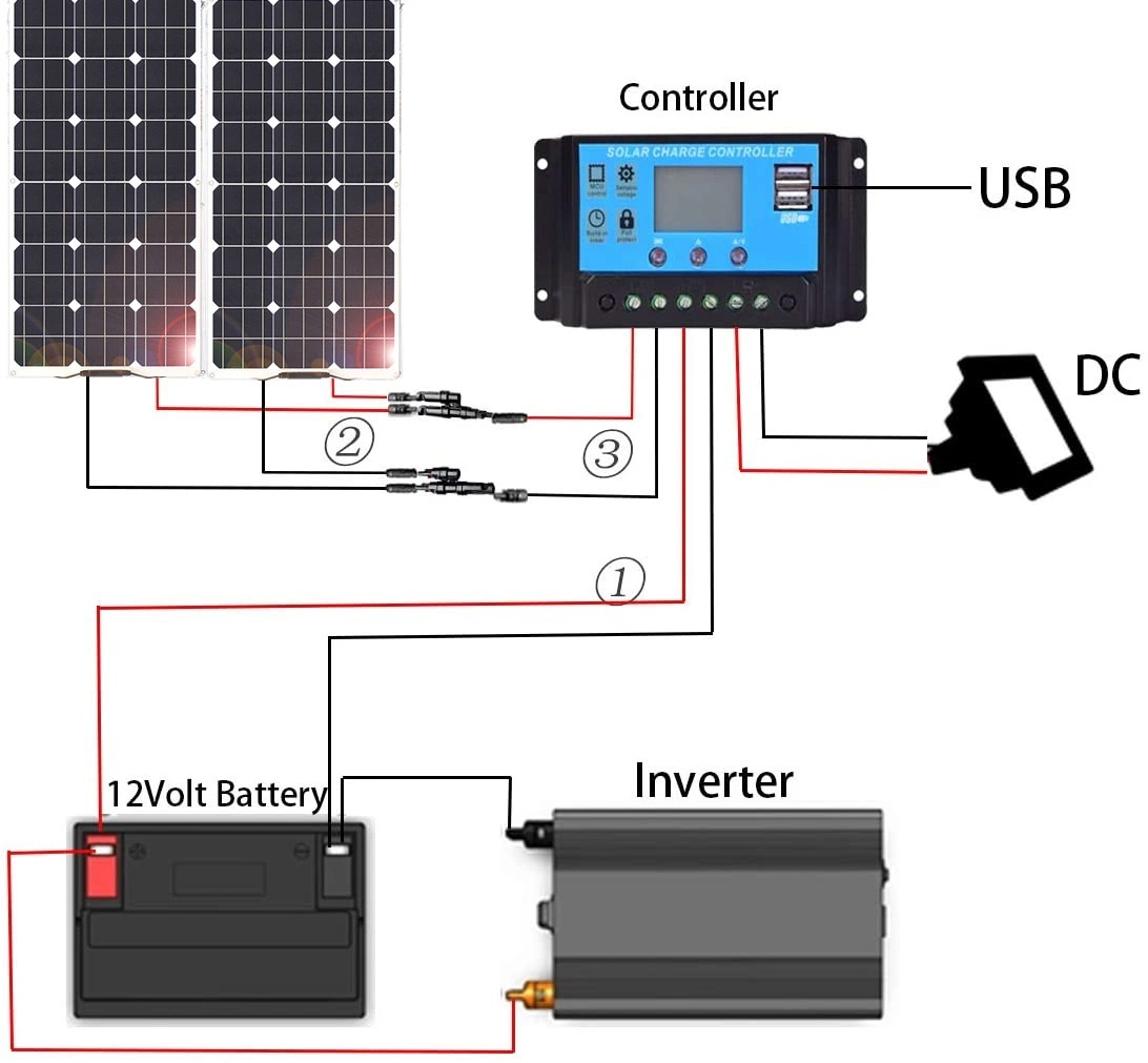 Painel Solar Mono Solarparts 2*100W 18V Conector PV impermeável flexível de potência máxima de 12V/24V Controller saída USB para carregamento da bateria