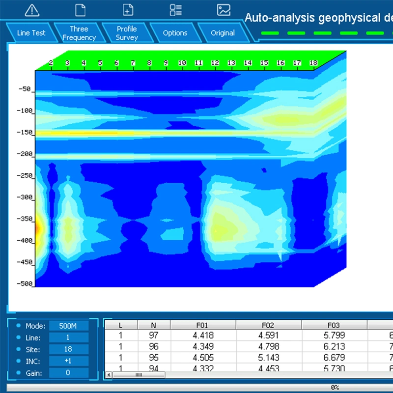 Pqwt-Gt1000A detección de agua subterránea 1000m profundidad 3D Análisis automático de mapas