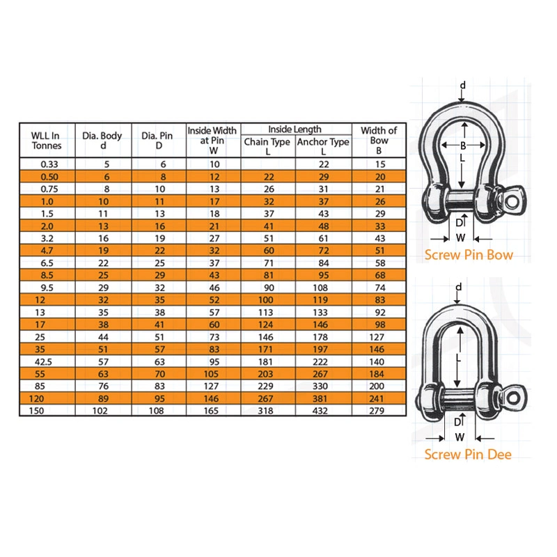 S Shape Carabiner Anchor Shackle Carbon Steel