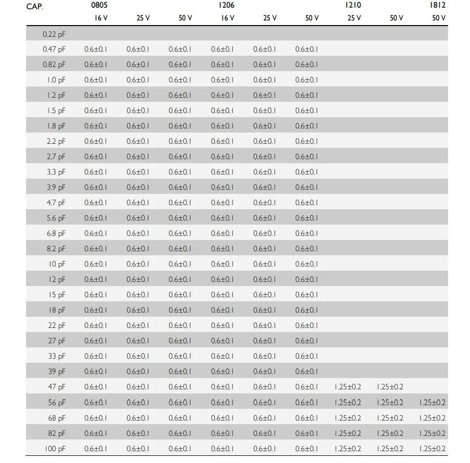 56PF 50V C0G/NPO 0402 Keramikkondensator Cc0402jrnpo9bn560 CC-Serie