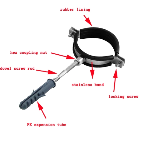 Pipe Clamp with Screw and Nylon Plug