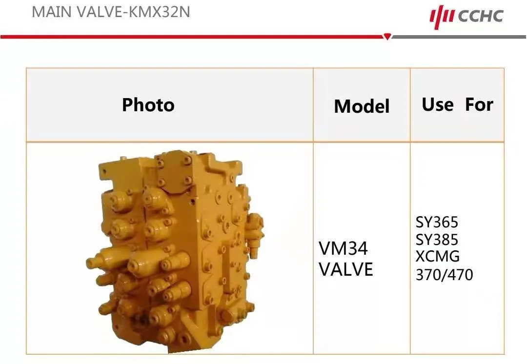 Van de soupape principale hydraulique (VM34) pour SY365/385/XCMG370/470.