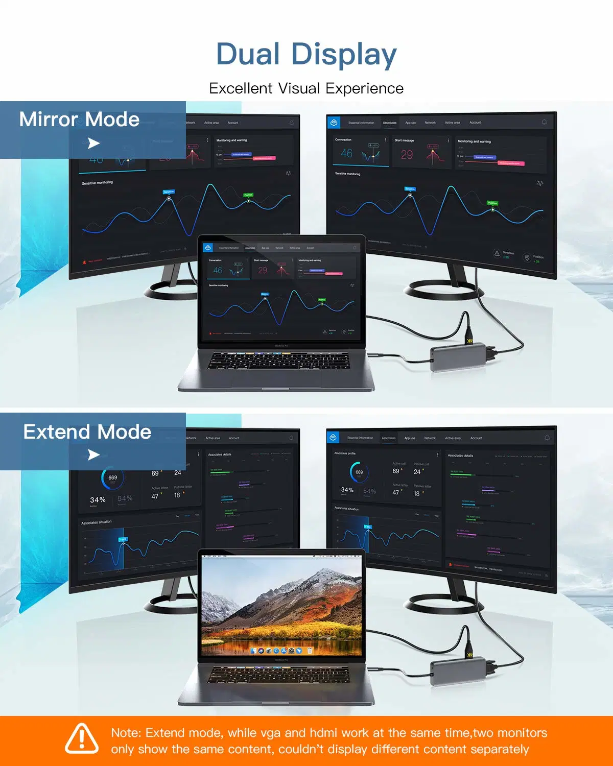 9 in 1 USB C Hub