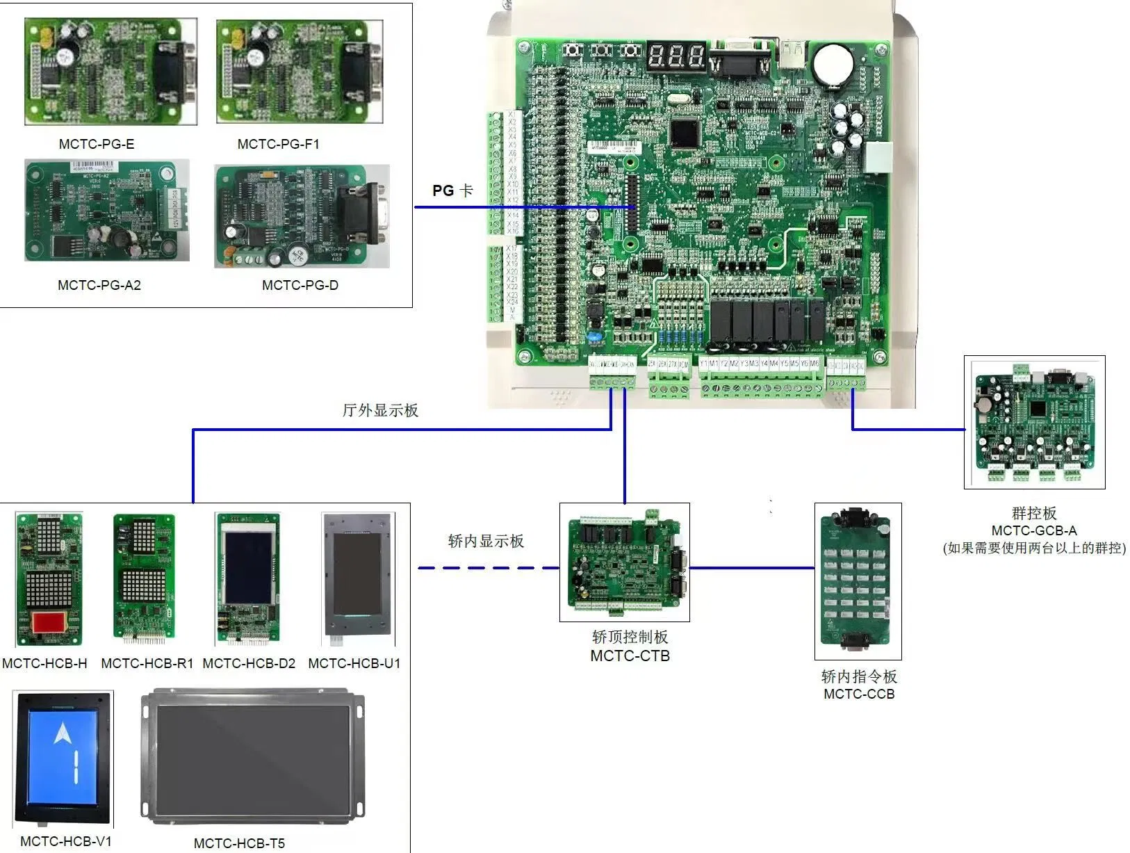 Nice3000 Elevartor Close Loop VSD Inverter VFD AC Drive Integrated Controller Frequency Inverter