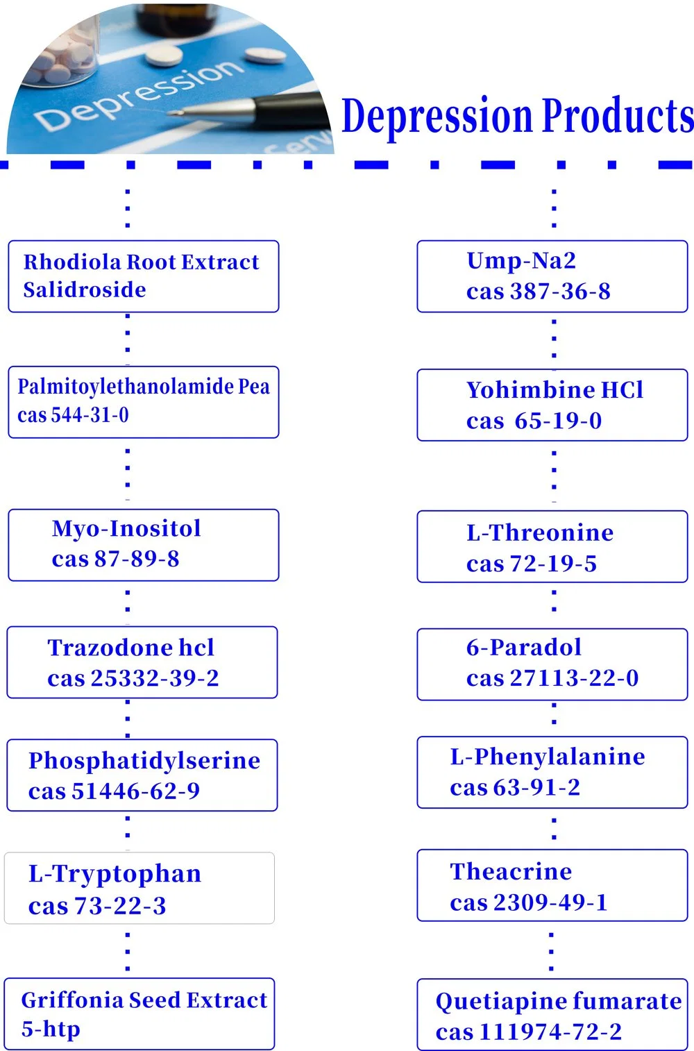 مضادّ الحمضيات مستخرج هيسبيريدين 98% CAS 520-26-3 ملحق