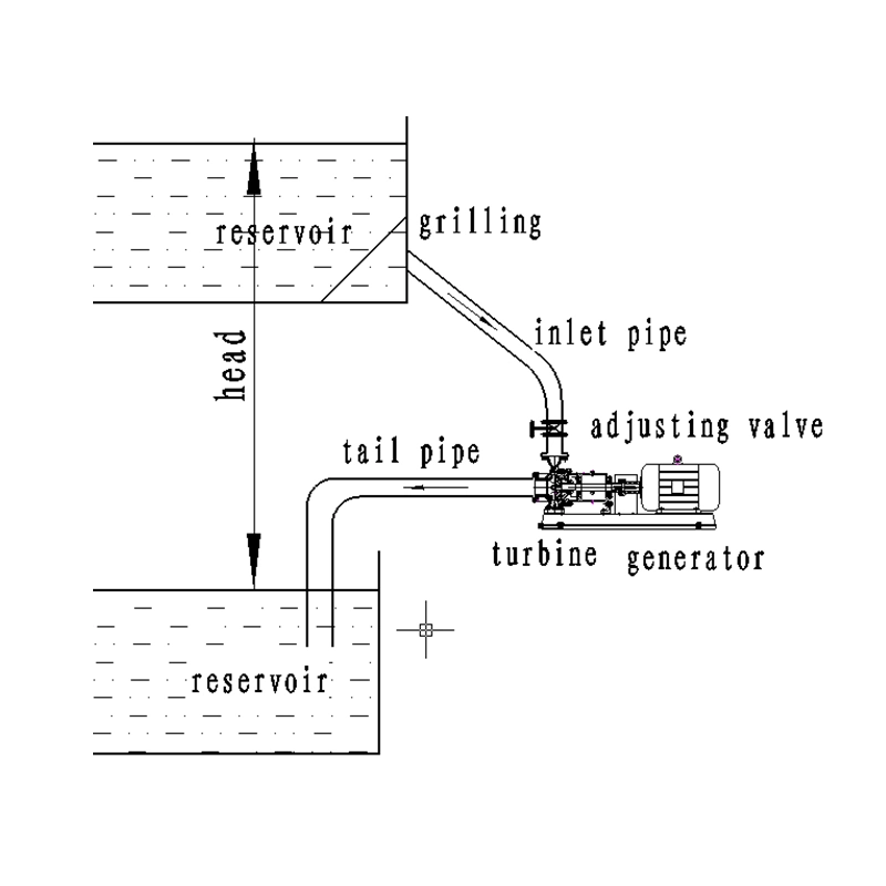 Pump as Turbine Micro Hydro