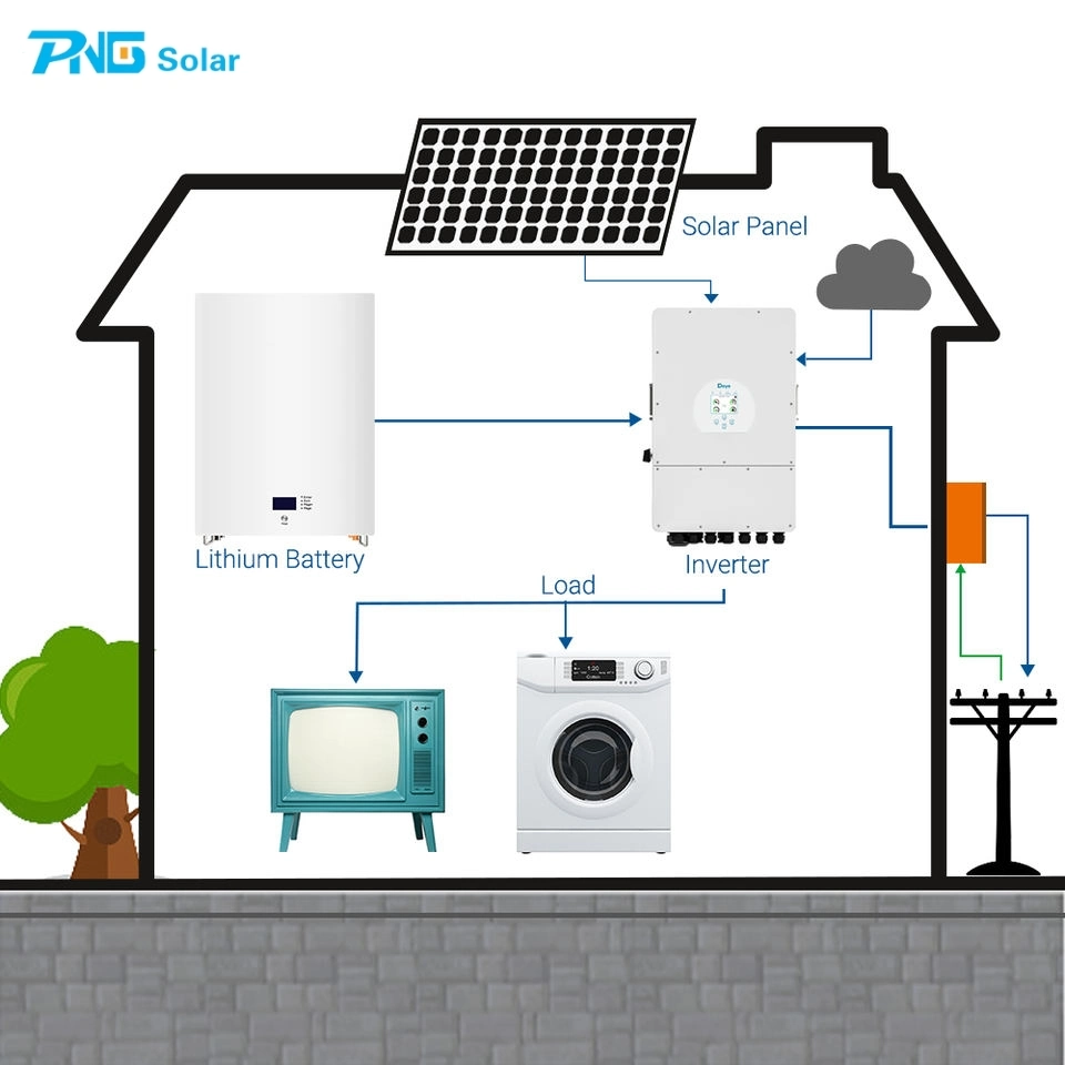 PNG Solar 20kW sistema Solar Híbrido sistema de almacenamiento de energía para el hogar Energía de respaldo de batería 10KW 30kW sistema de Energía Solar