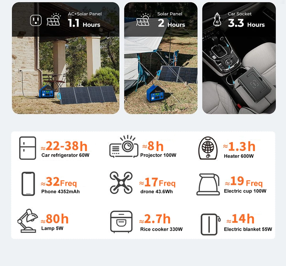 Nextgreenergy High Cycle Life 600W Portable Solar Generator Solar Power Banks Lithium Ion Batteries Energy Storage