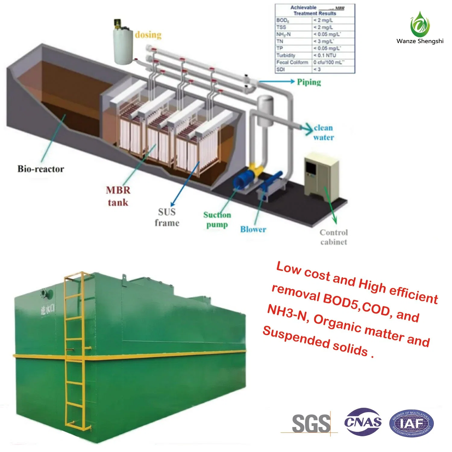 Domestic Sewage Water Treatment Integrated Waste Water Treatment Equipment