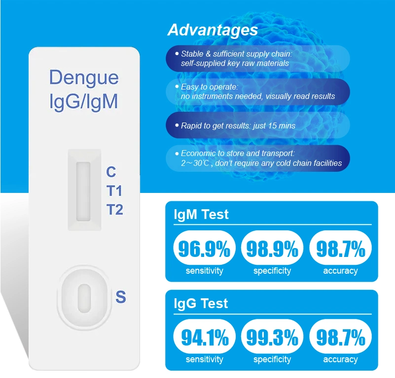 HIrikon Rapid Diagnostic Test Dengue IgG/IgM &amp; NS1 Combo Rapid مجموعة الاختبار