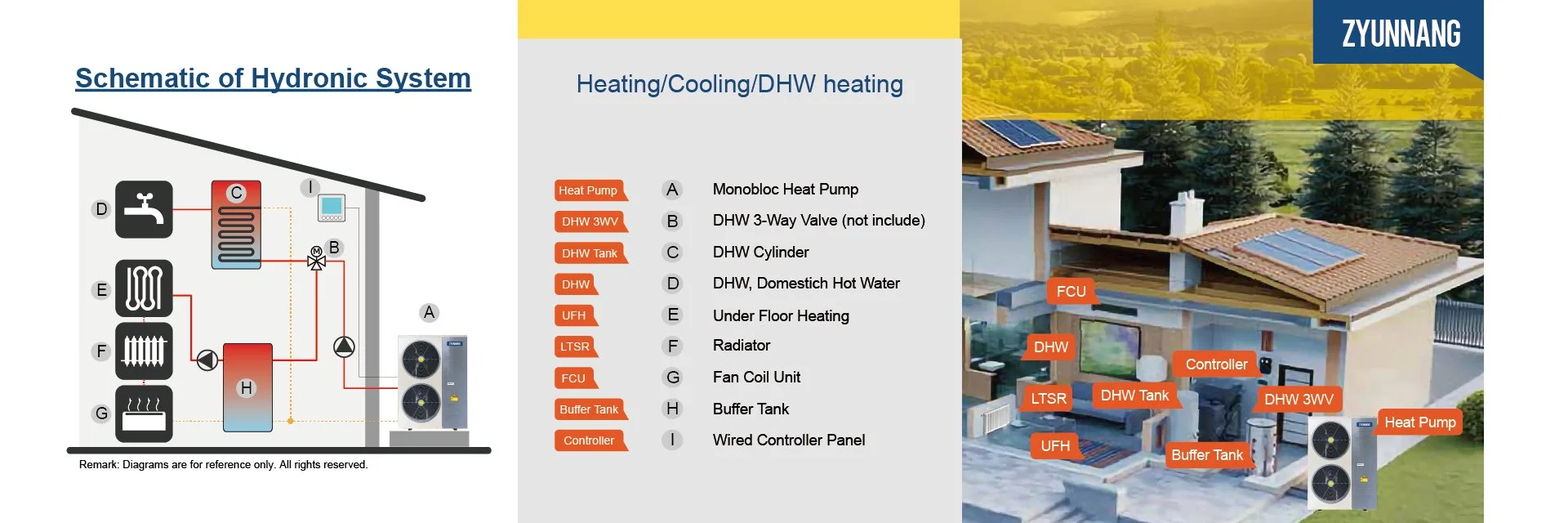 16kw Bomba de Calor Monobloco DC+Evi R32 Ar-Água com Cop4.6 para Aquecimento.