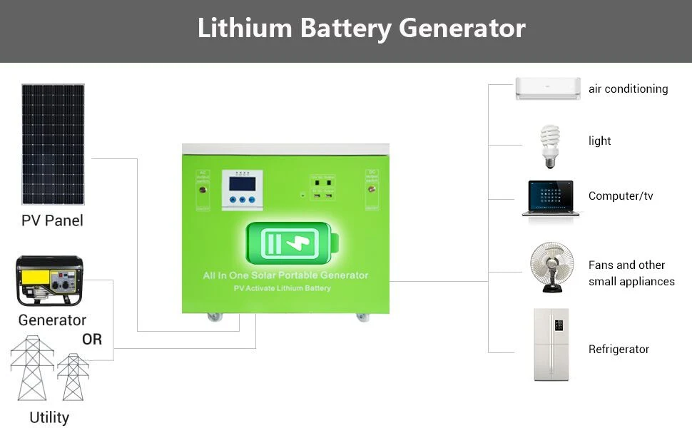 Портативный солнечной системы 300W 500W 1Квт 2 квт 3 квт 5 квт генератор солнечной системы солнечная энергия дома инвертора солнечной энергии