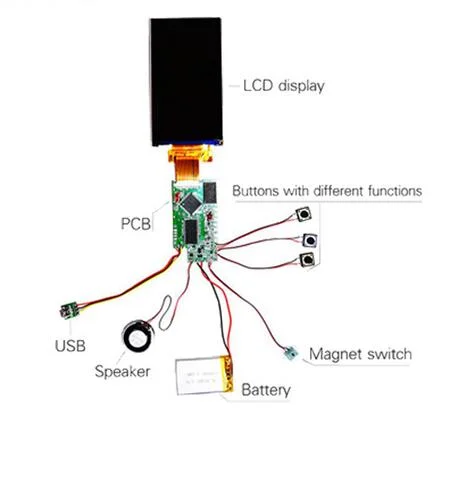 Hotselling 2.4-10.1inch LCD Screen Video Module for Video Brochure