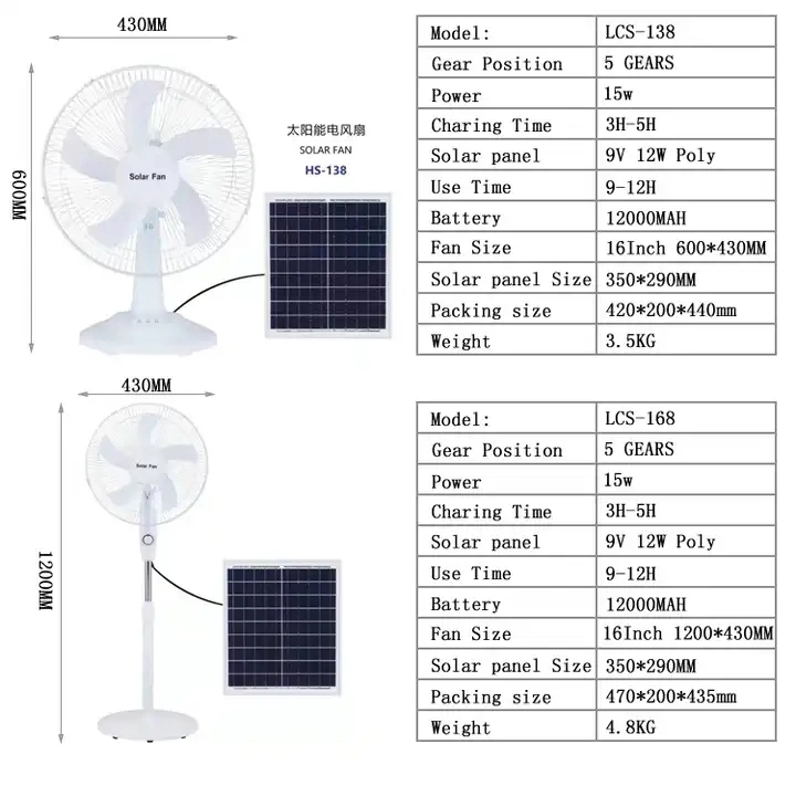 Luz LED multifunción Solar Ventilador recargable de 12 pulg.