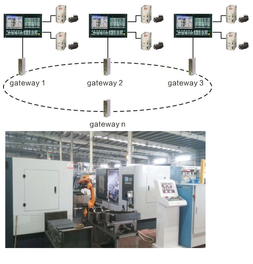 Sistema de máquina de torneado GSK 980TDc CNC o controlador CNC