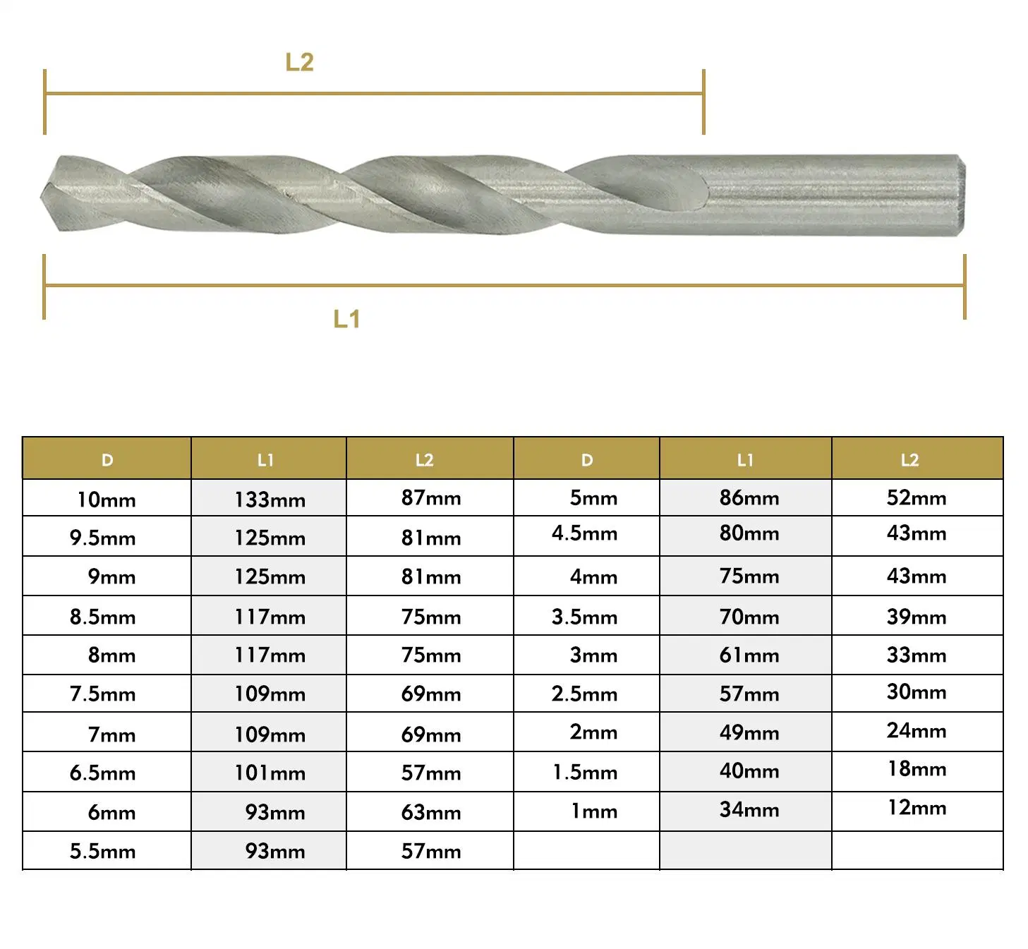 4241 HSS White Twist Drill Bits for Metal Stainless Steel Drilling