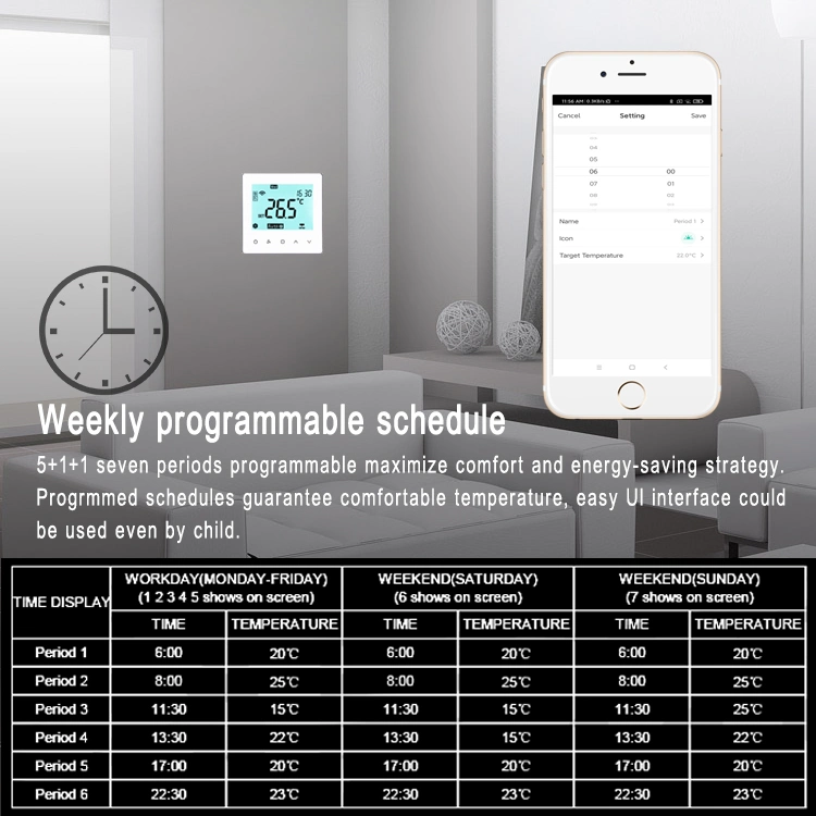 La bobina del ventilador de aire acondicionado programable semanal Tuya WiFi termostato ambiente inteligente Modbus